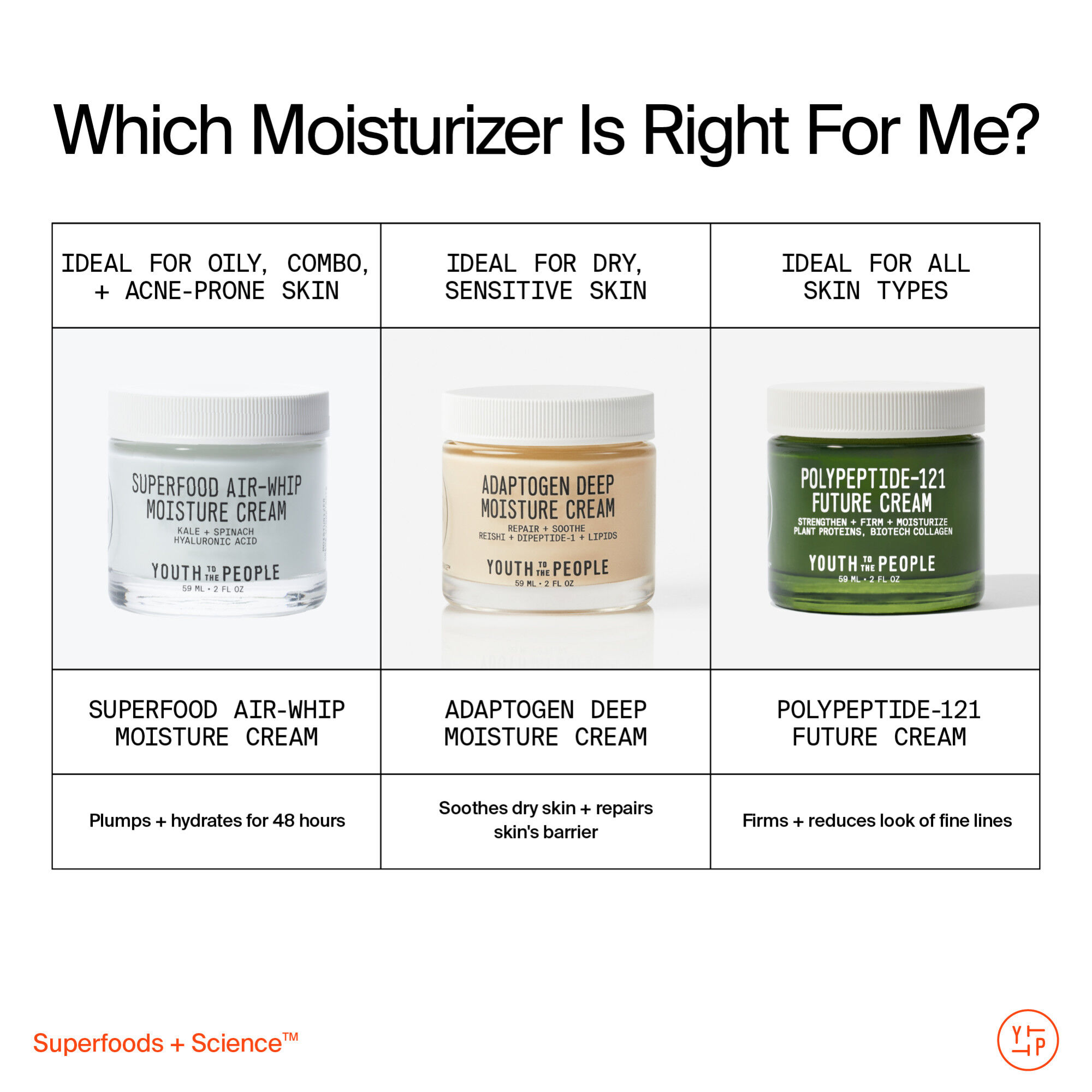 Adaptogen Skin Repairing Moisturizer with Peptides for Sensitive & Dry Skin