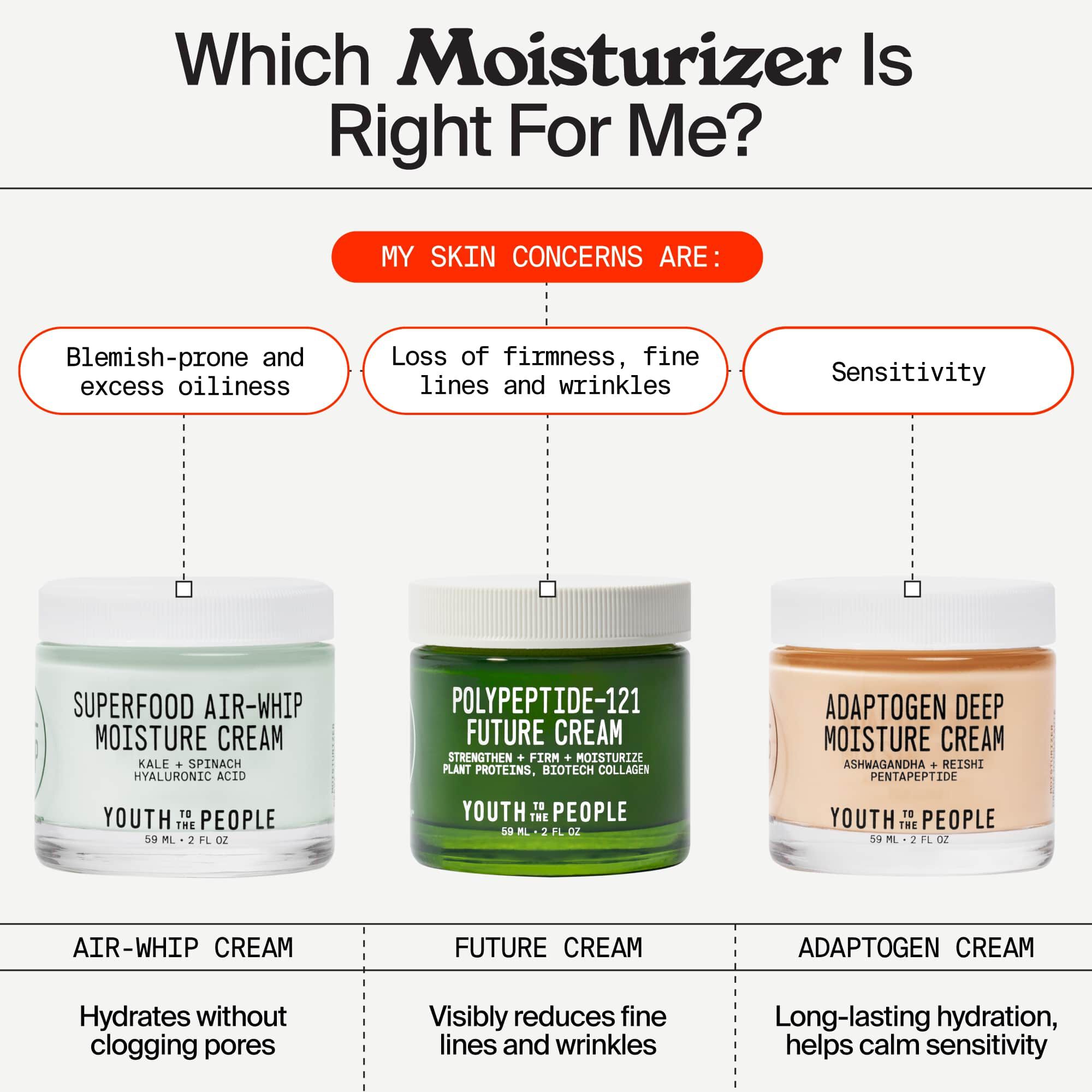 Youth to the people adaptogen deep moisture cream discount