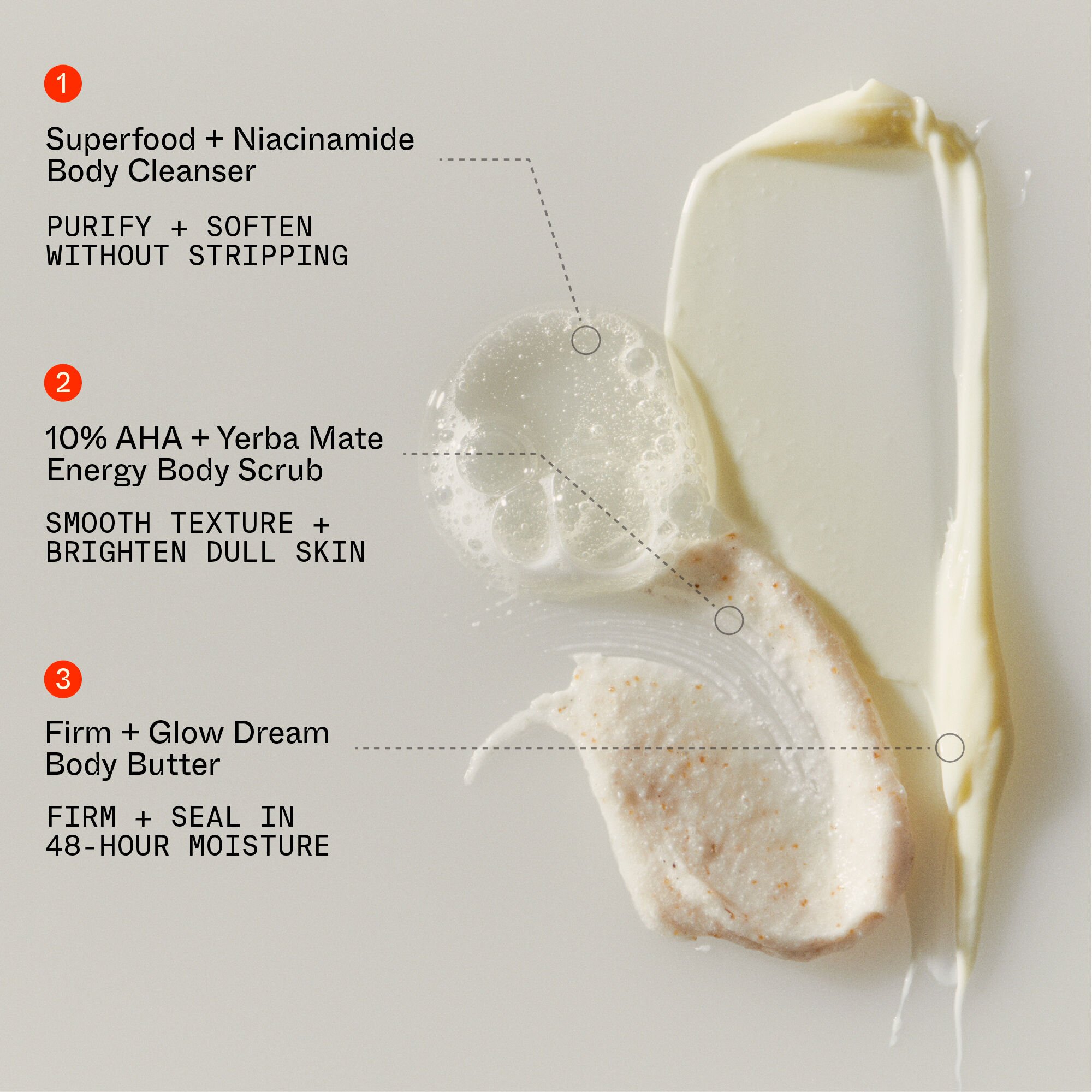 The Youth System™ Body Care Kit