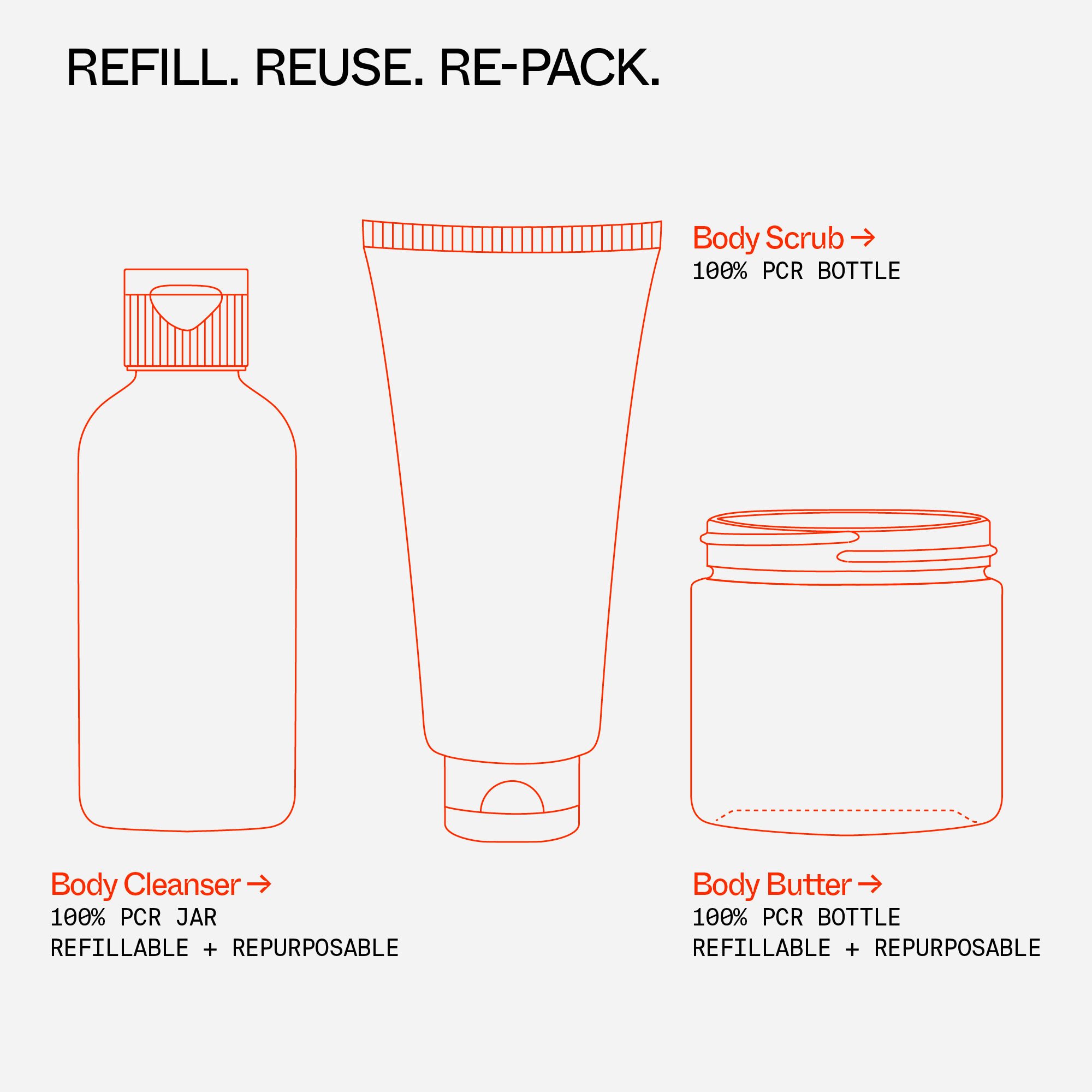The Youth System™ Body Care Kit