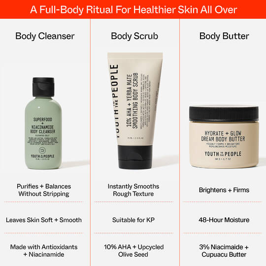 Shop Hand and Body Care Essentials | Youth to the People