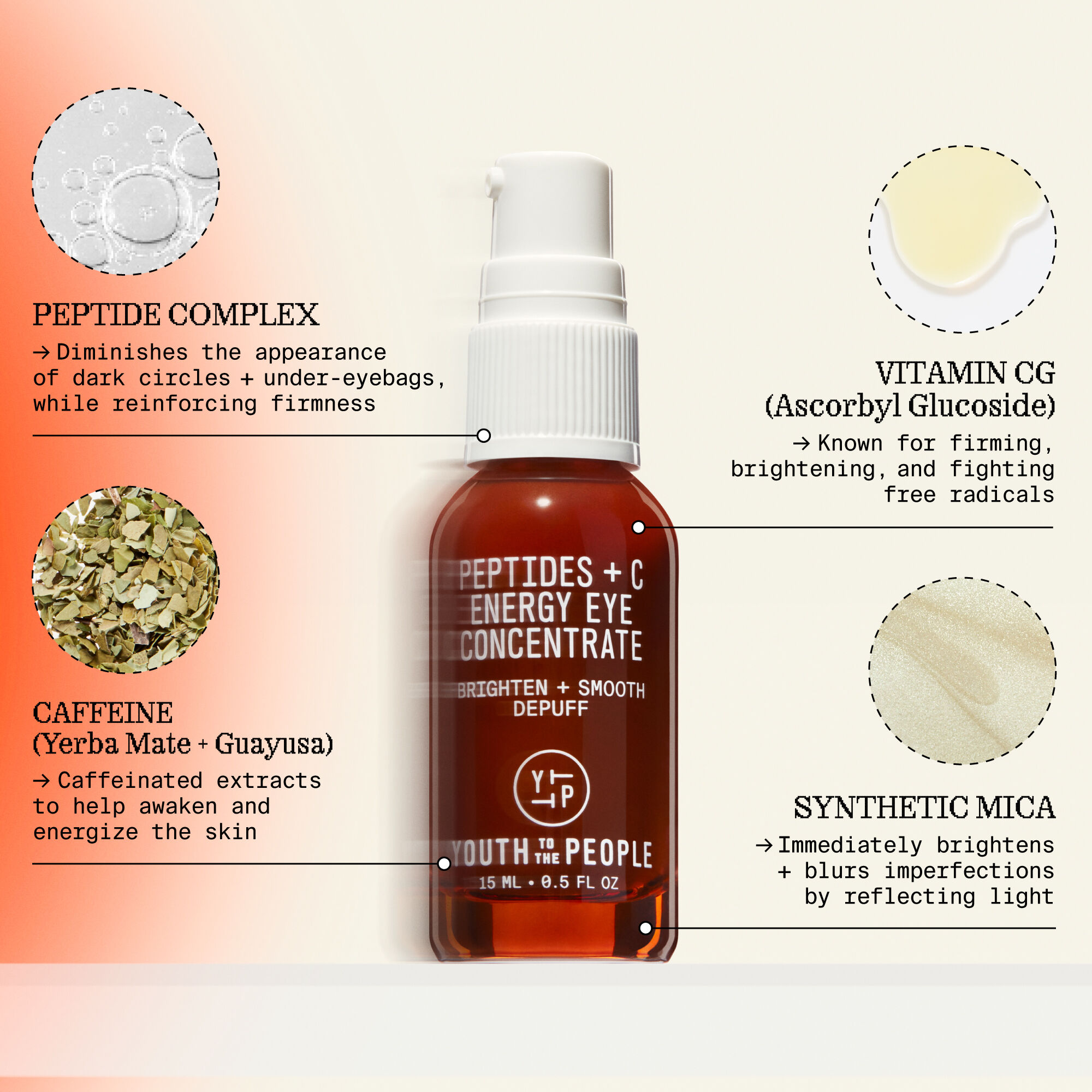 Peptides + C Energy Eye Concentrate | Youth to the People