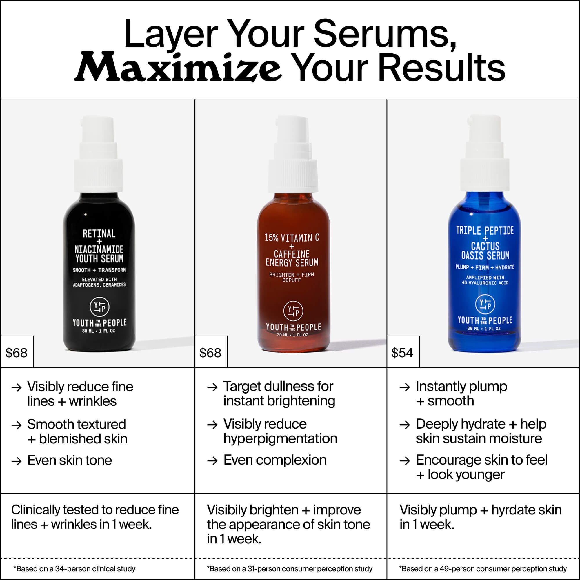 Triple Peptide + Cactus Oasis Serum | Youth To The People
