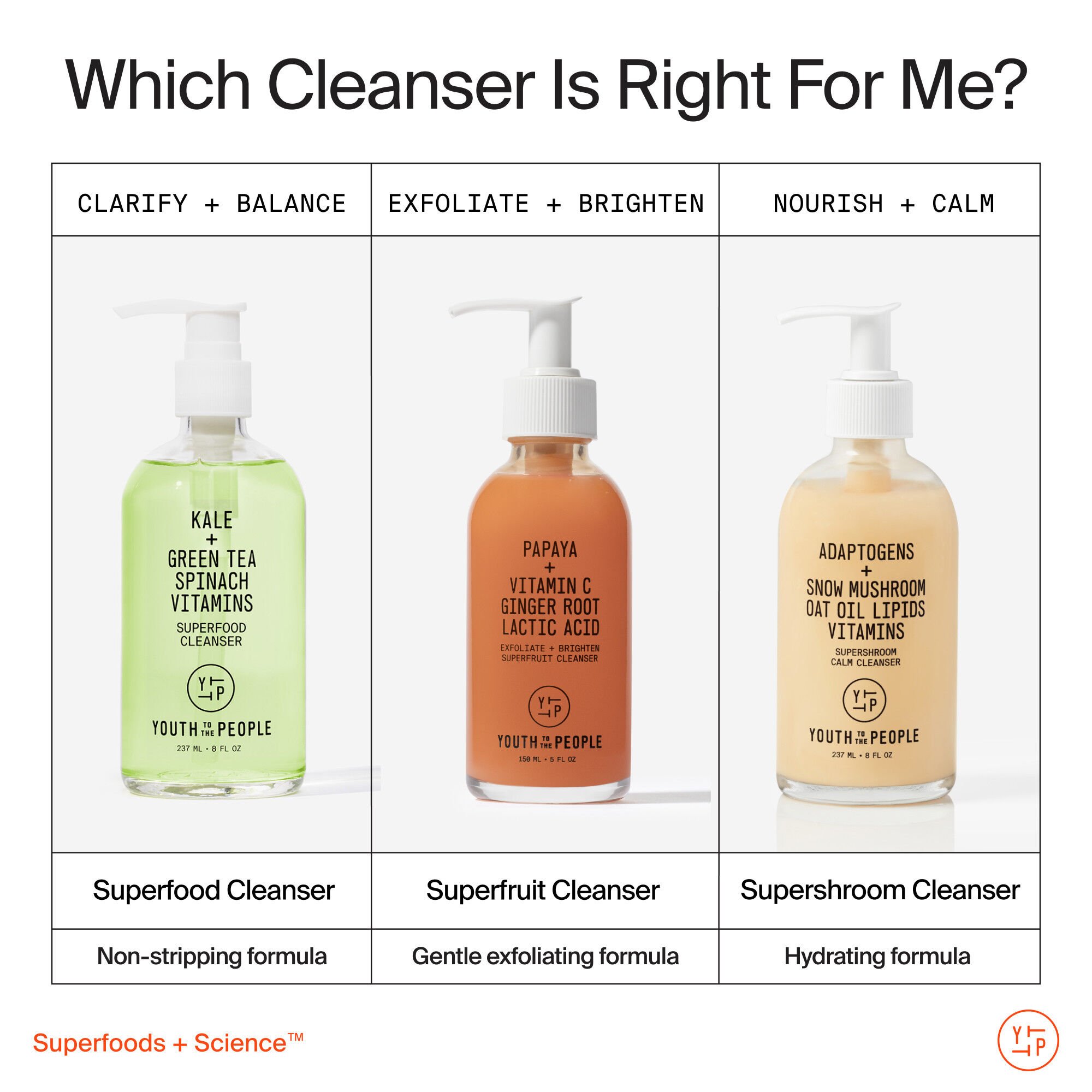 Adaptogens + Snow Mushroom + Oat Oil Lipids + Vitamins Supershroom Calm Cleanser