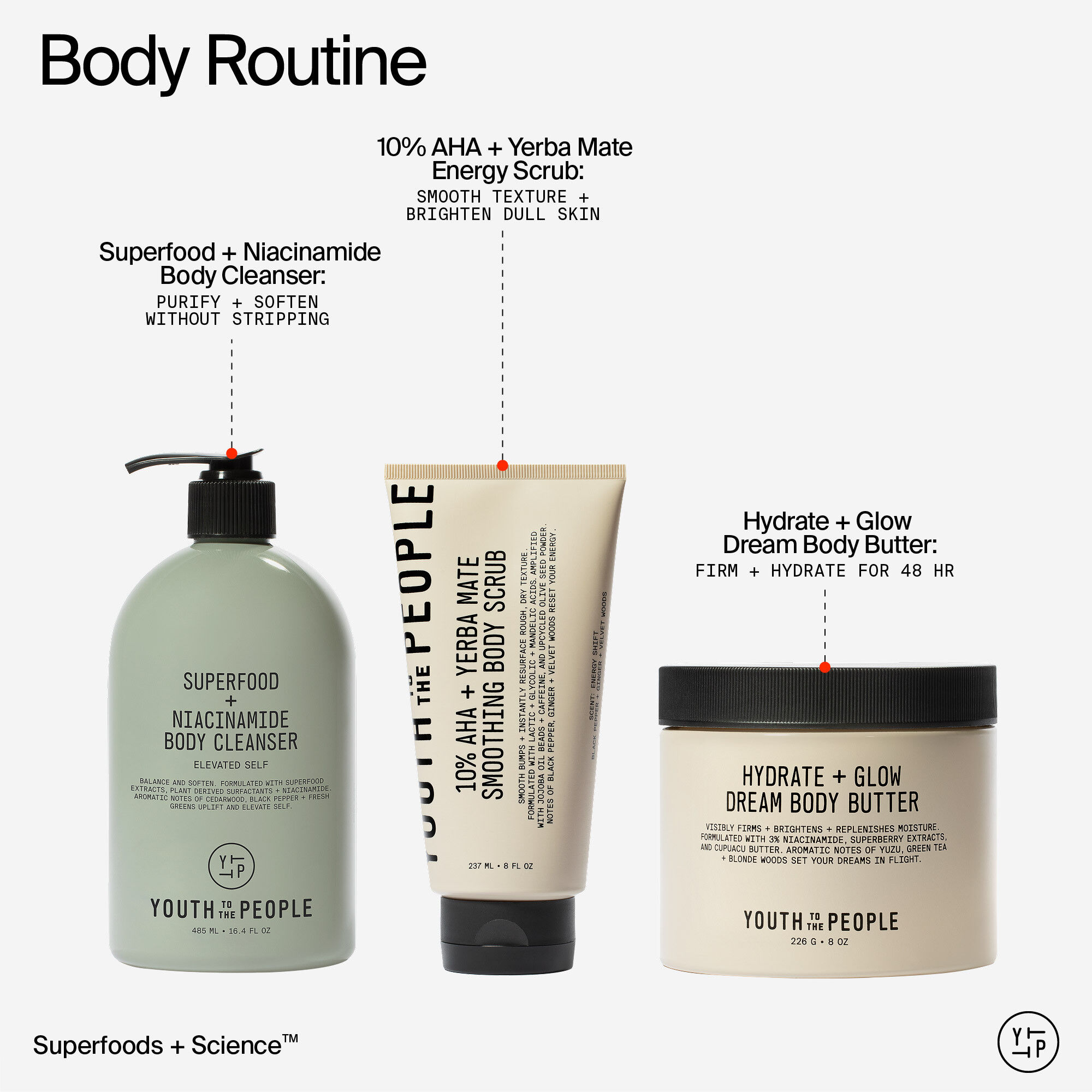 10% AHA + Yerba Mate Smoothing Energy Body Scrub