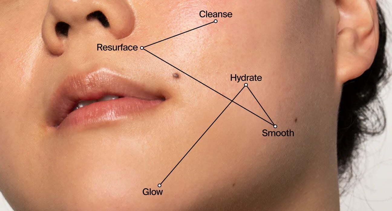 Dull skin discount