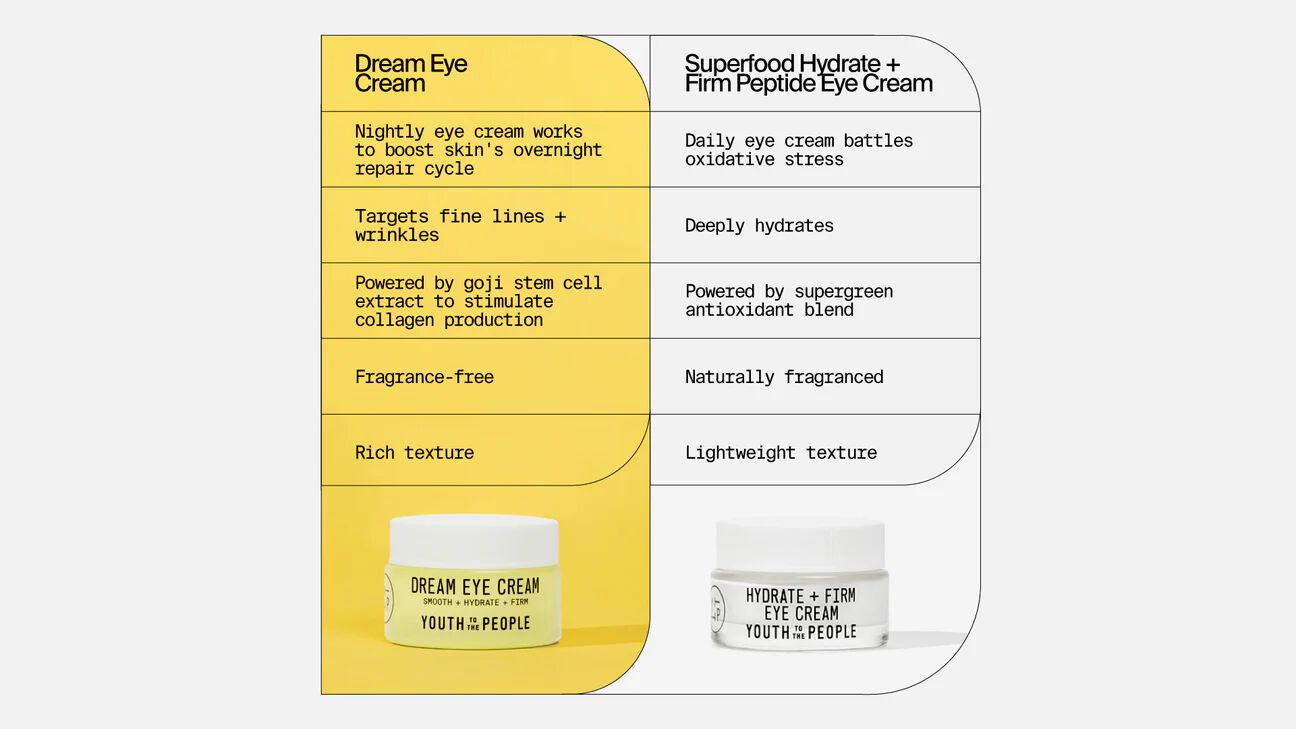 Superfood Hydrate Firm Eye Cream